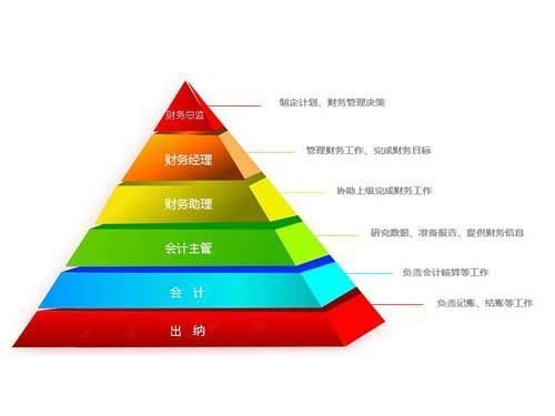 安迅商務(wù)為您解答：會計(jì)與出納的區(qū)別是什么呢？